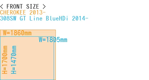 #CHEROKEE 2013- + 308SW GT Line BlueHDi 2014-